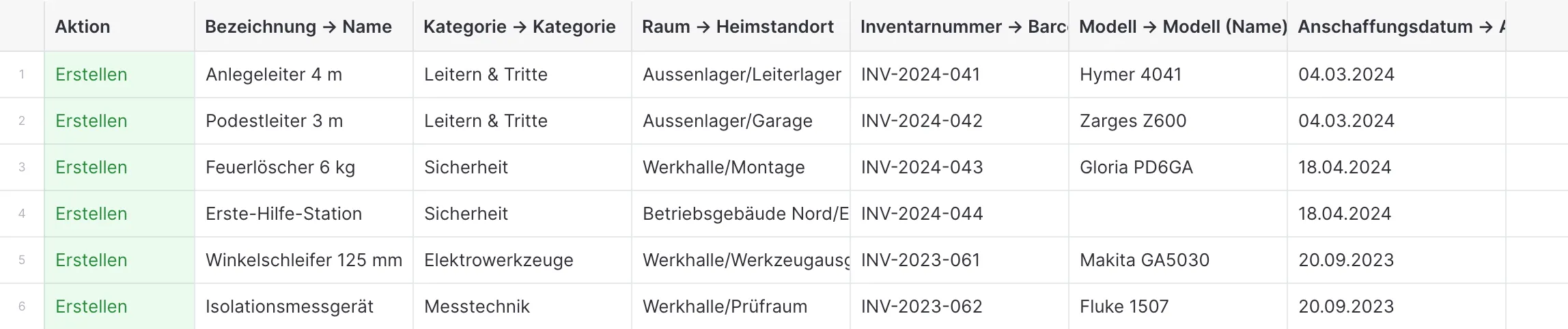 Die Import-Vorschau in Mango Inventory: jede Spalte der hochgeladenen Datei mit ihrem Ziel überschrieben — «Bezeichnung → Name», «Kategorie → Kategorie», «Raum → Heimstandort» — und darunter sechs prüfpflichtige Geräte, jedes mit seiner grünen Aktion «Erstellen»: Anlegeleiter 4 m, Podestleiter 3 m, Feuerlöscher 6 kg, Erste-Hilfe-Station, Winkelschleifer 125 mm und Isolationsmessgerät.