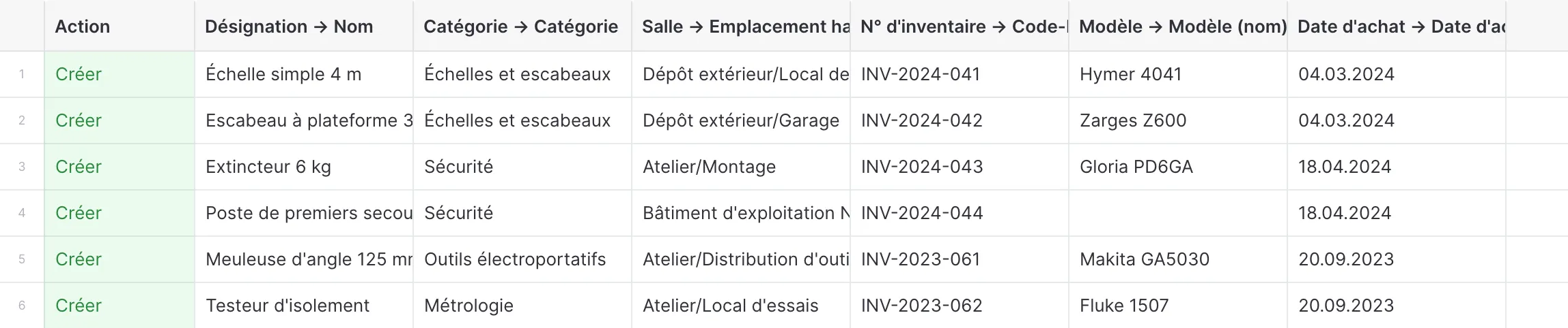 L'aperçu de l'import dans Mango Inventory : chaque colonne du fichier chargé porte sa cible — « Description → Nom », « Catégorie → Catégorie », « Salle → Emplacement habituel » — et en dessous, six appareils soumis à un contrôle régulier, chacun avec son action verte « Créer » : échelle simple 4 m, échelle à plateforme 3 m, extincteur 6 kg, poste de premiers secours, meuleuse d'angle 125 mm et testeur d'isolement.